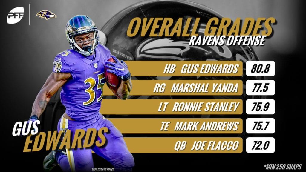 Ronnie Stanley está classificado como o terceiro melhor jogador do ataque do Baltimore Ravens