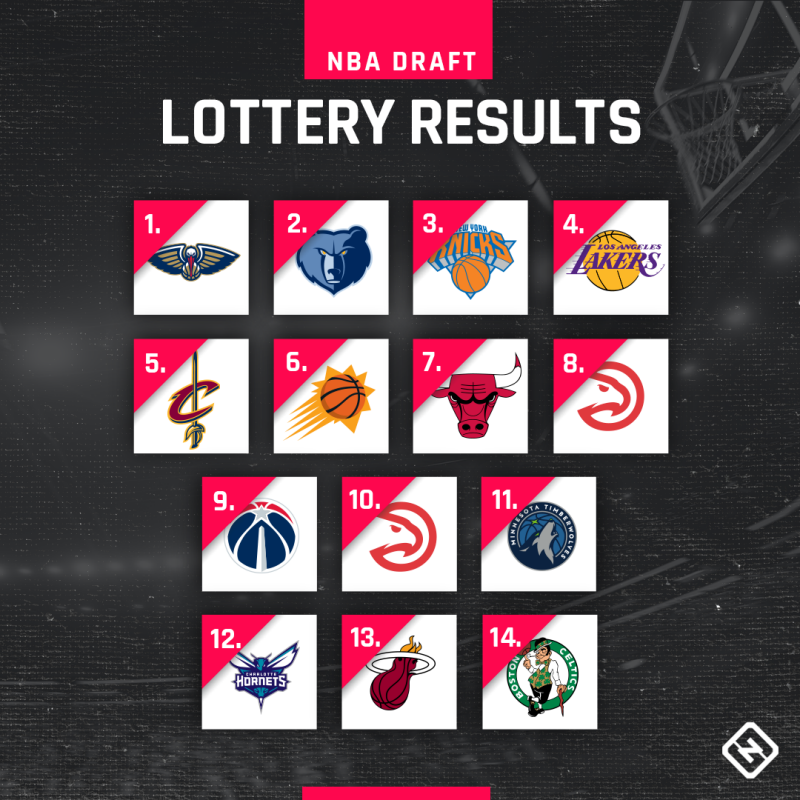resultado da loteria da NBA 2019