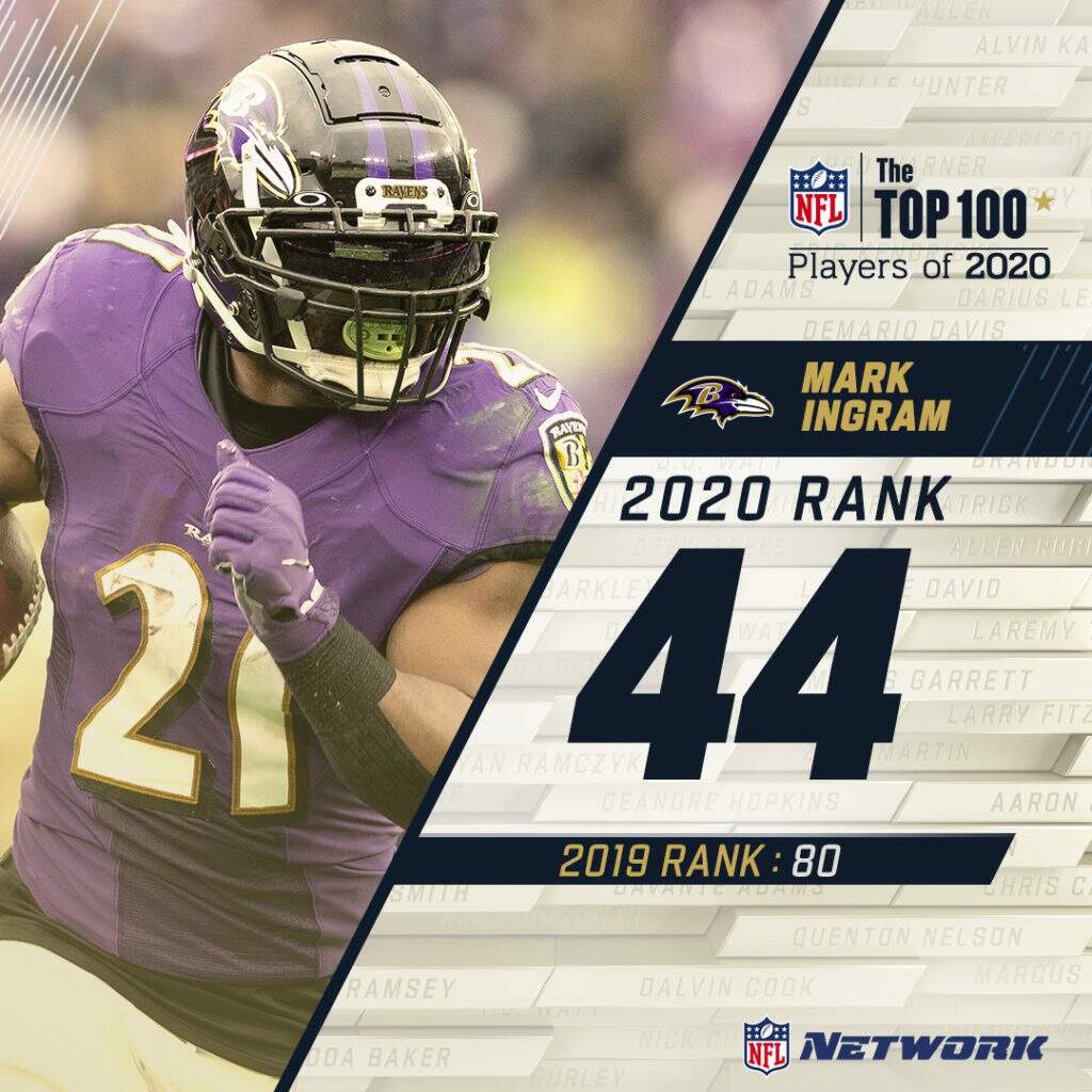 Mark Ingram, 44 entre o top 100 jogadores da NFL