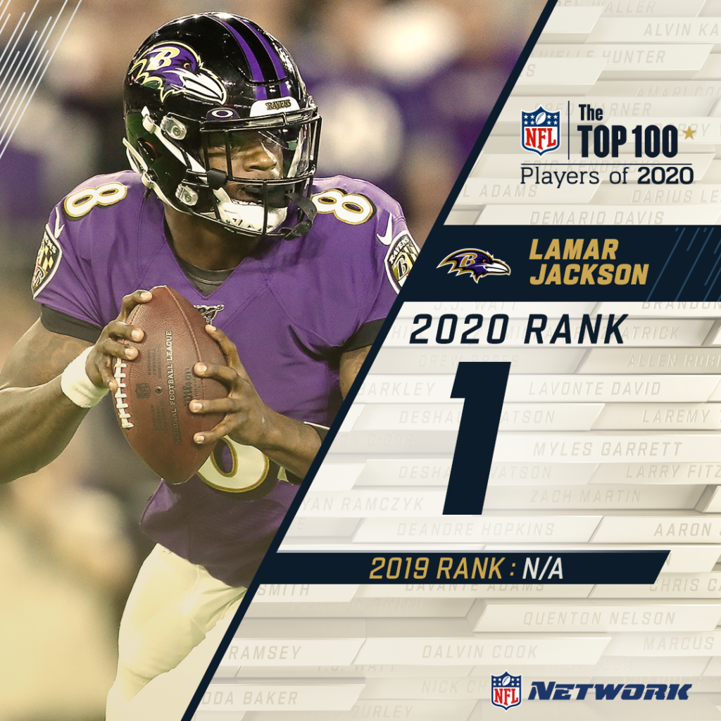 Lamar Jackson, 1 entre o top 100 jogadores da NFL